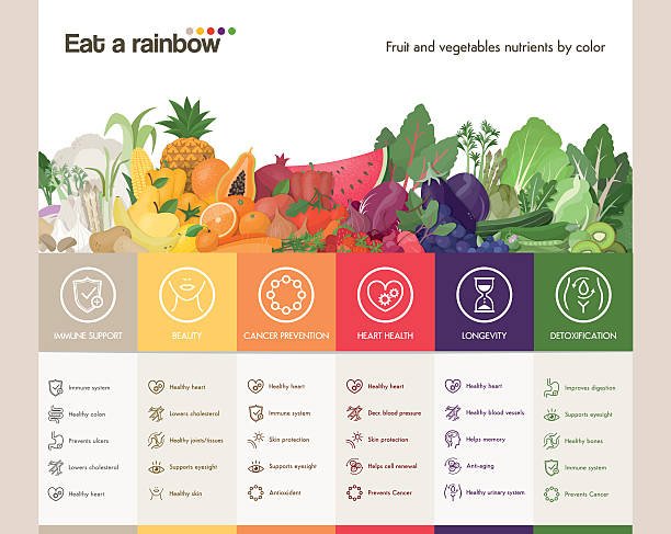 los fundamentos de la dieta arcoiris